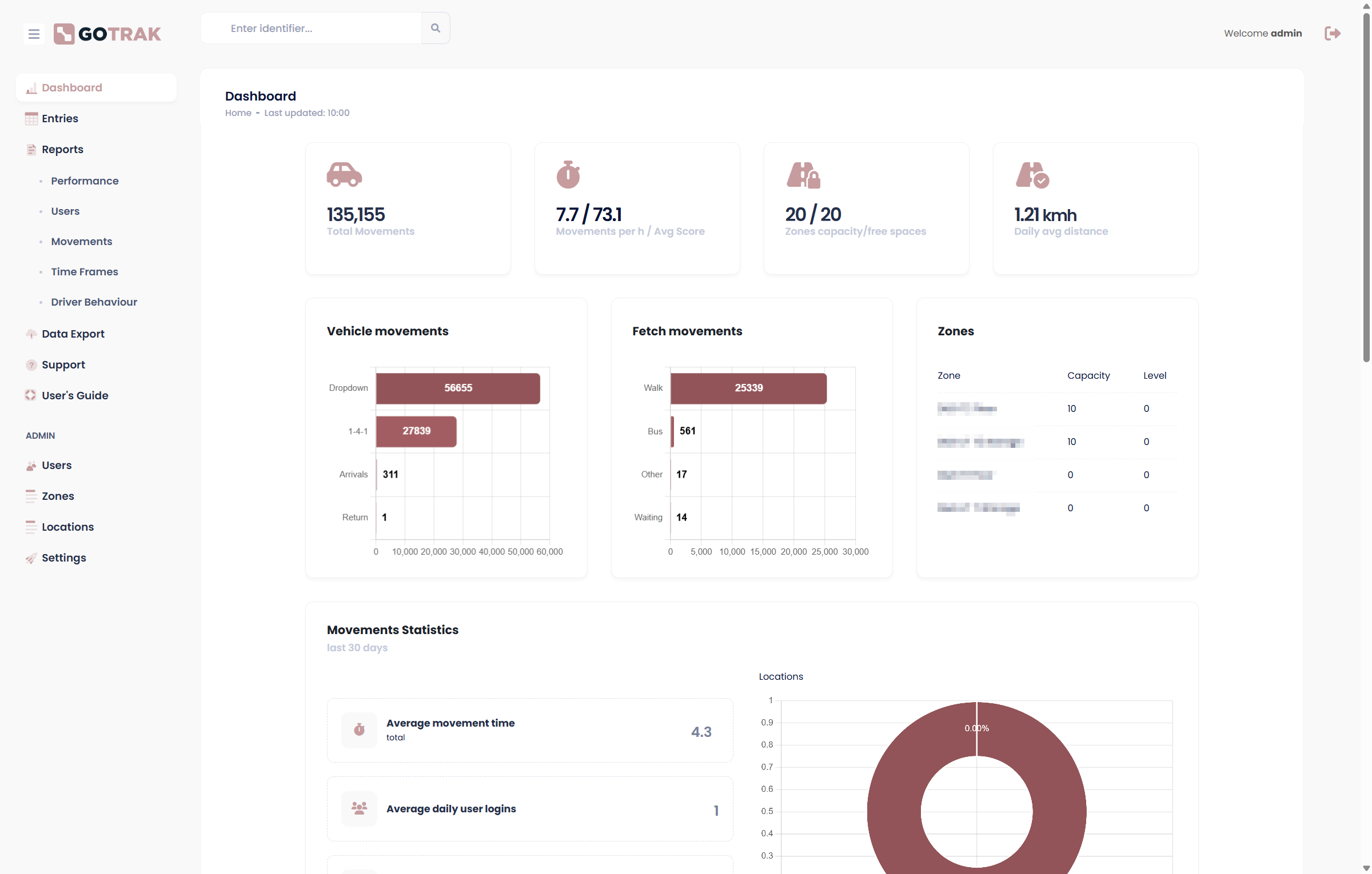 gotrakfront-dev.azurewebsites.net_Movement_Dashboard(Website Tech)